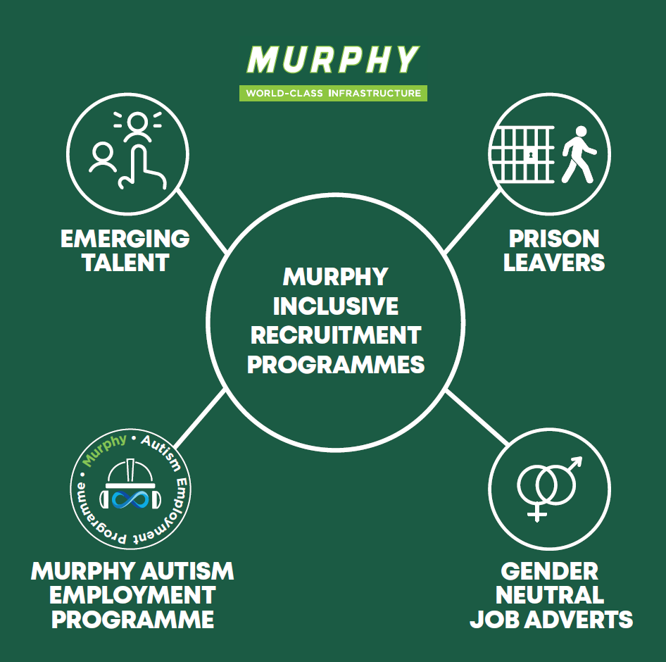 Murphy Inclusive Recruitment Programmes graphic
