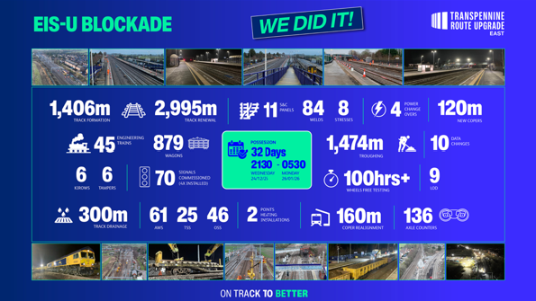 Transpennine Route Upgrade infographic